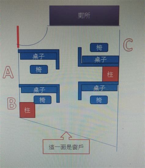 辦公室座位對門